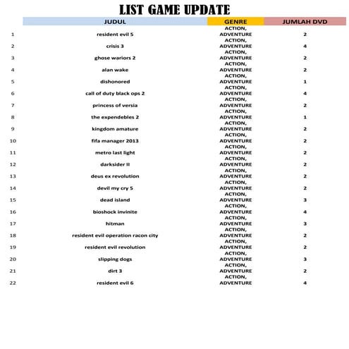 List game update
