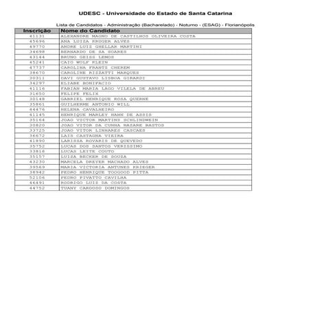 Aprovados no Vestibular da Udesc