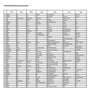 List of 100 animals with their sexe...