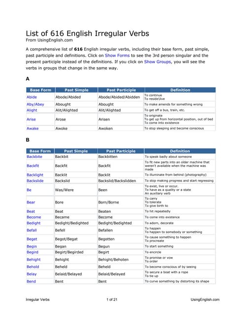 2000 Common Phrasal Verbs List From Az English Verbs Phrasal Verbs