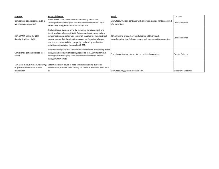 list of accomplishments accomplishment list