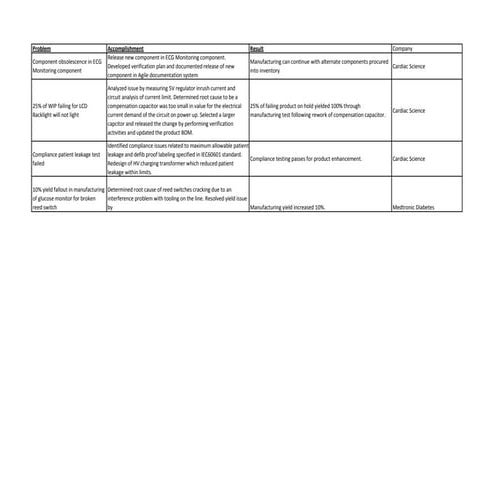 List Of Accomplishments