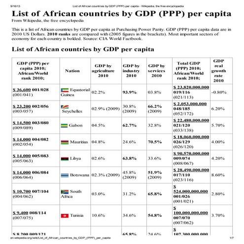 List of african countries by gdp (ppp) per capita wikipedia, the free ...