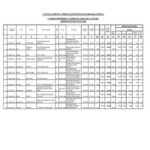 List of Approved Formation Courses in Romania on January 14th, 2011
