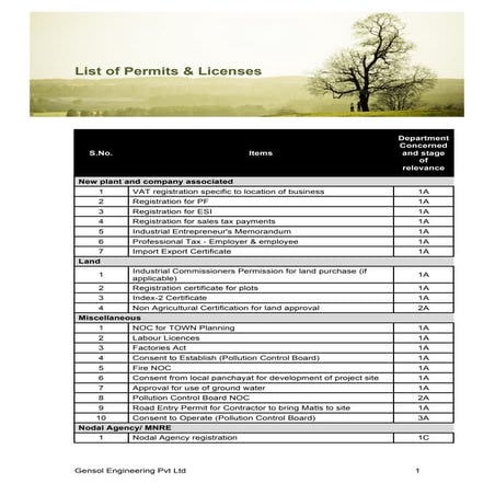 List of Clearances for Solar Project