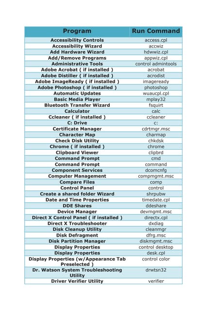 List Command at Run