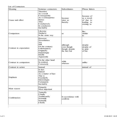 List of Connectors By Kelvin