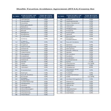 List of countries with whom india has double taxation avoidance agreement DTAA