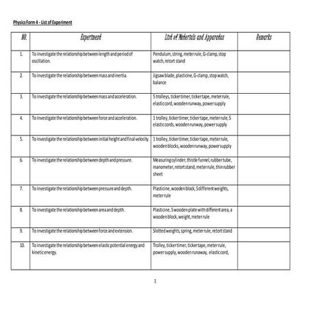 List of experiment f4