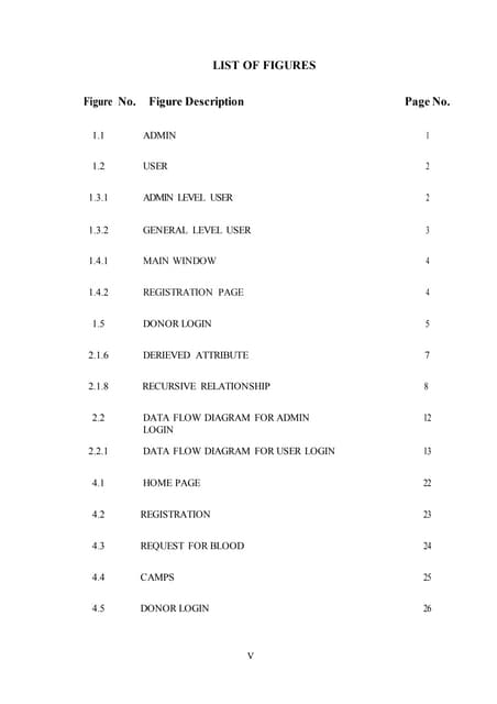 List of figures in Blood bank management system