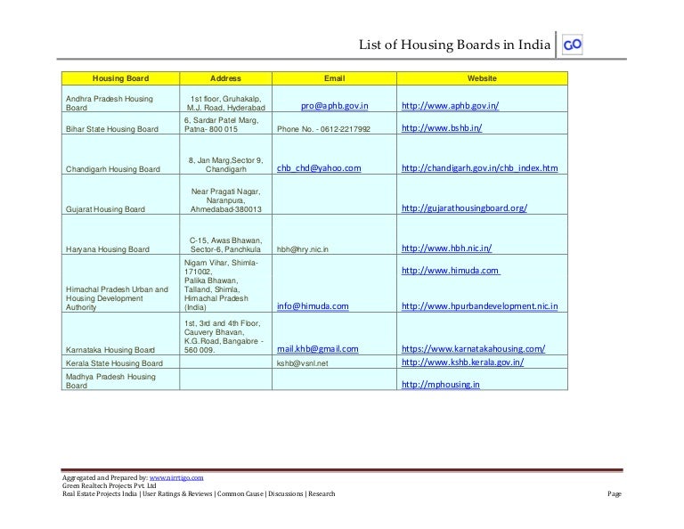 List of housing boards in india