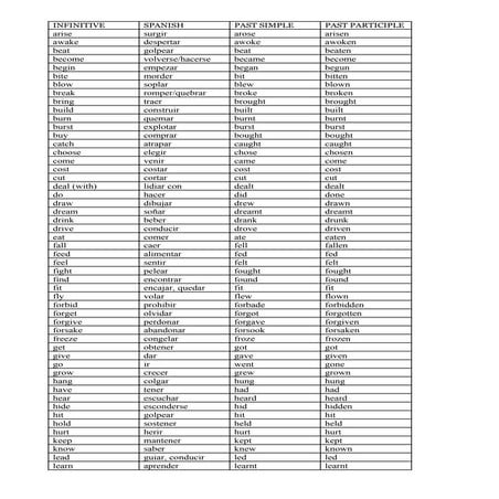 List of irregular verbs