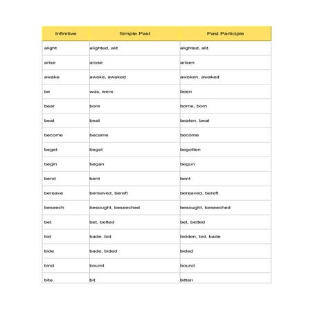 List of irregular verbs