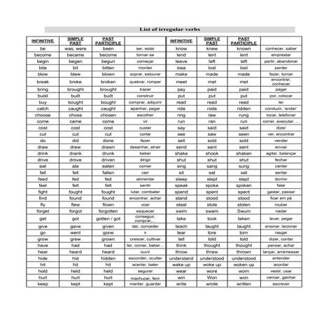 List of irregular verbs