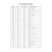 List of irregular verbs