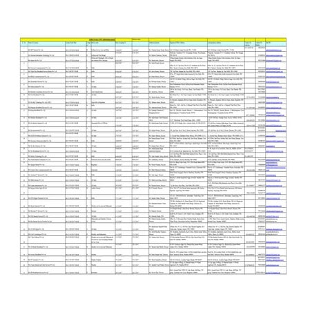 List of isp authorizations under unified license (vno) as on 31st december 2017