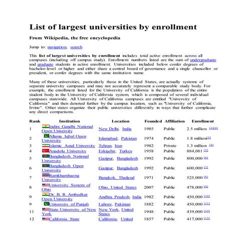List Of Largest Universities : List of largest universities and ...