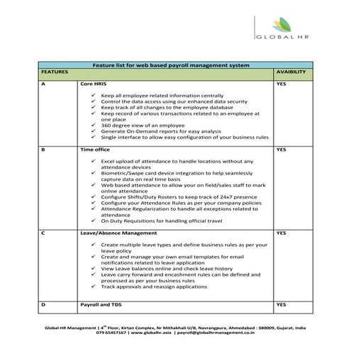 Payroll modules of Global HR