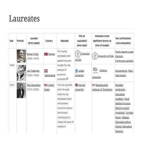 List of Nobel Memorial Prize laureates in Economic Sciences.pdf