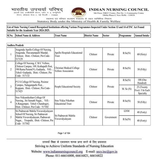 List Of Nursing Report ahajaj jsnsns jsjsn