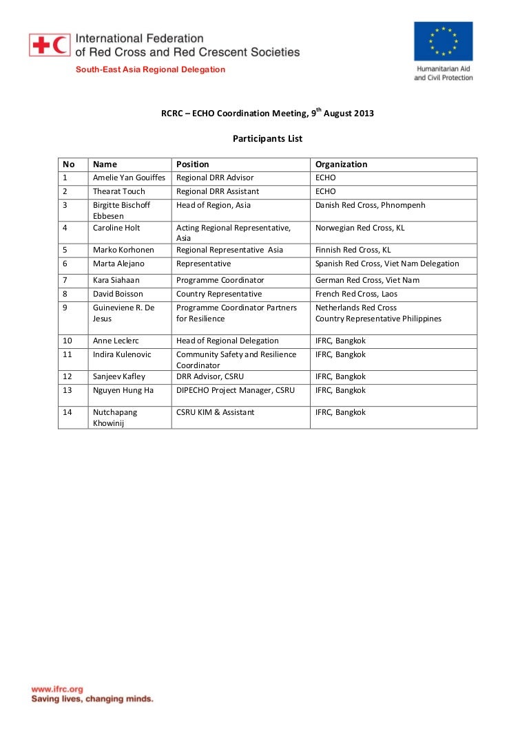 List of participants