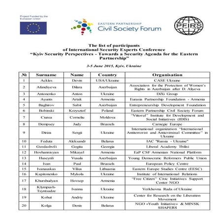 List of participants