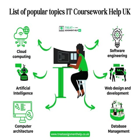 List of Popular Topics: IT Coursework Help UK