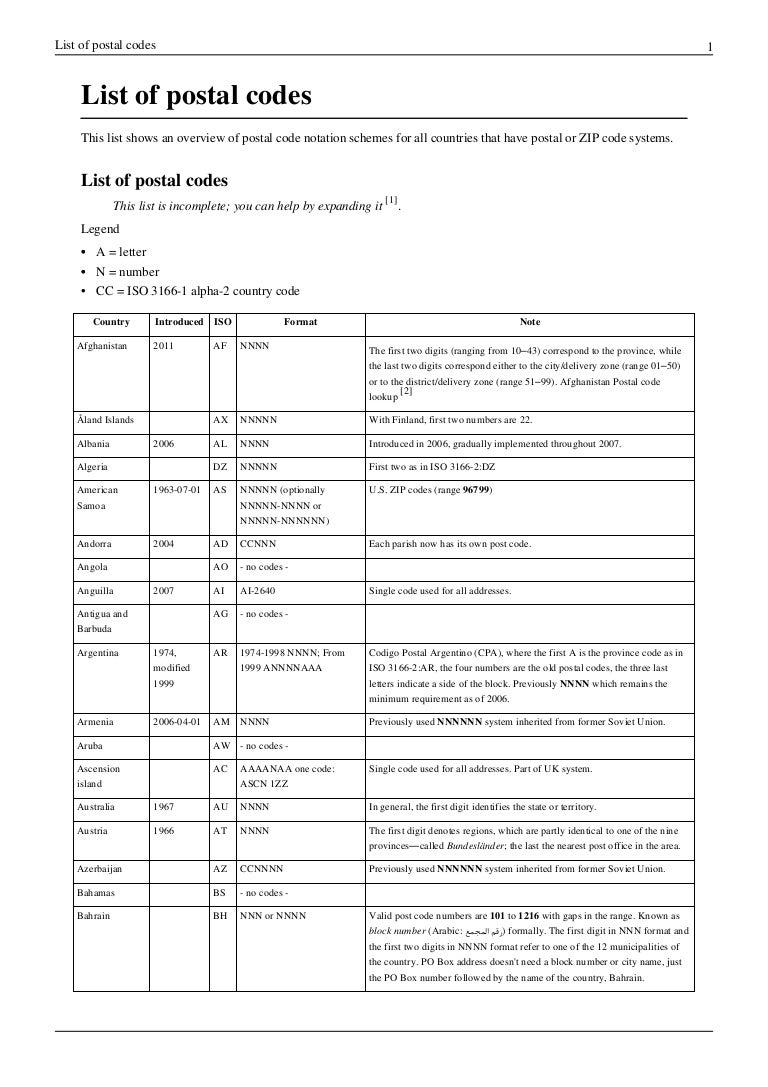 00000 zip code jamaica