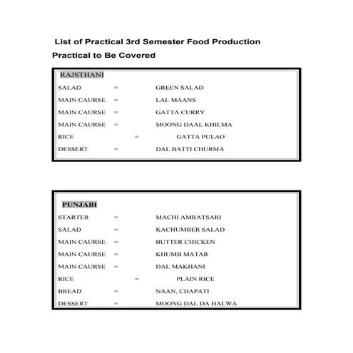 List of prctical 3 rd sem