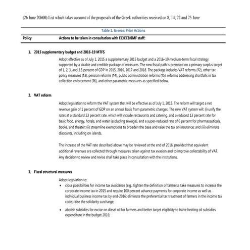 List of prior actions   version of 26 june 20 00
