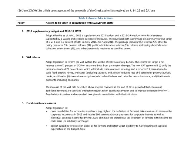 List of prior actions   version of 26 june 20 00 (1)