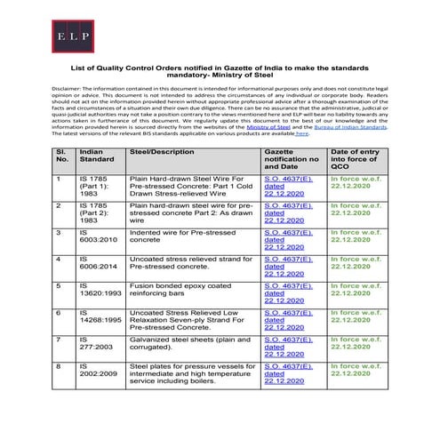 List of Quality Control Orders notified in Gazette of India to make the ...