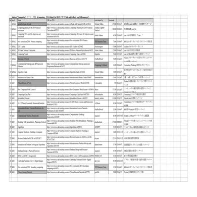 List ofresourcesontes created by Go OTA