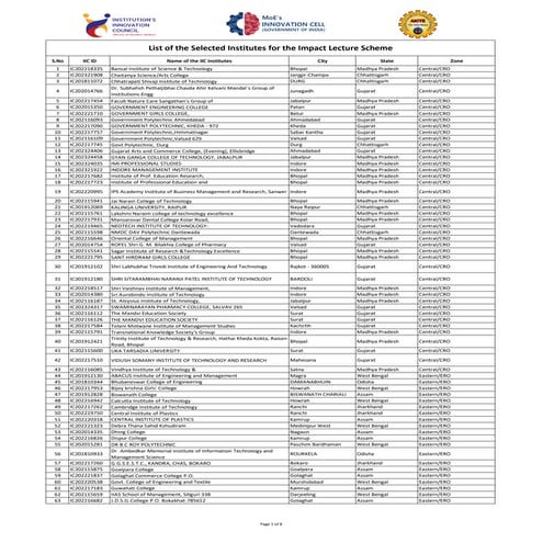 list_of_selected_institute_for_impact_lecture_scheme_p1_2023.pdf
