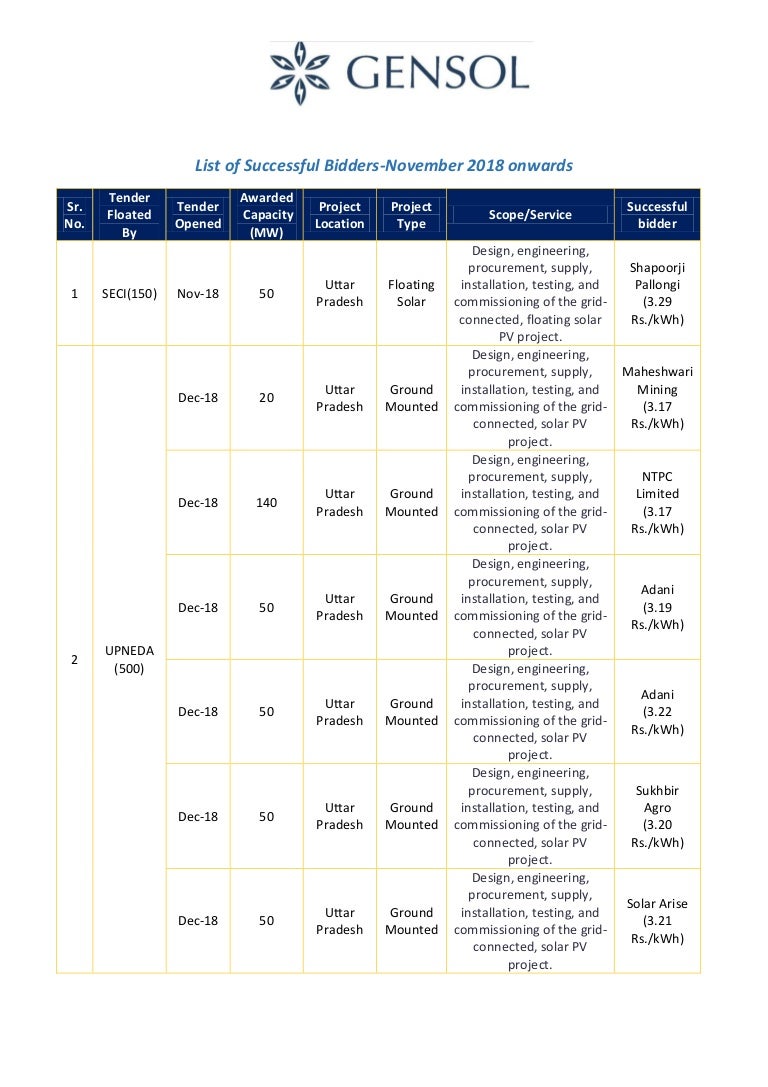 List of successful bidders 11.03.2019