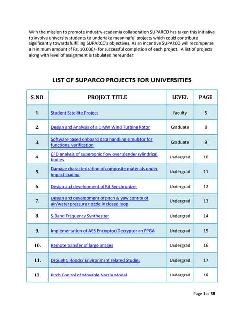 List ofsuparco projectsforuniversities