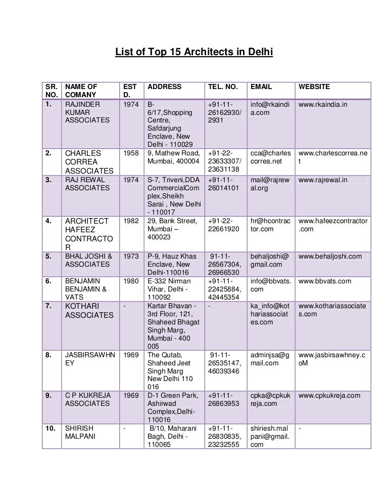 list of top 15 architects in delhi