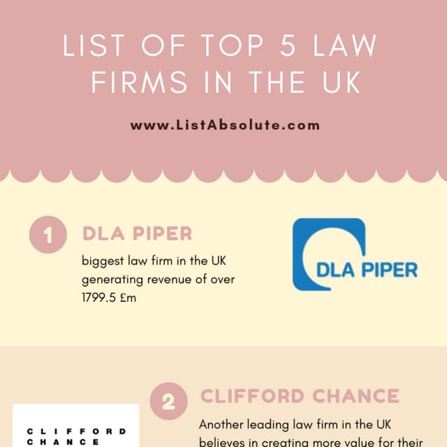 List Of Top 20 Law Firms In The Uk