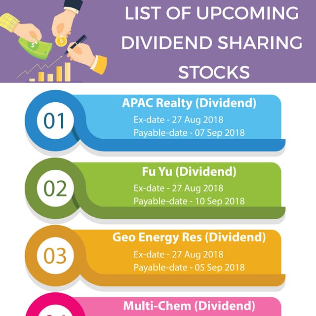 List of dividend sharing stocks