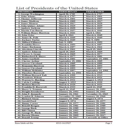 List of US President