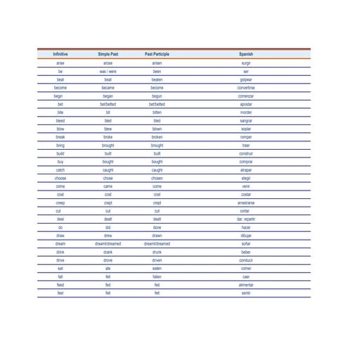 LIST OF VERBS.pdf