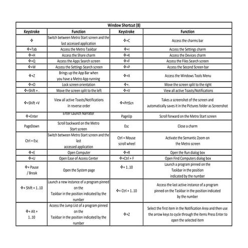 List of window and ms office shortcut by rana salah ud-din 0313-1613927