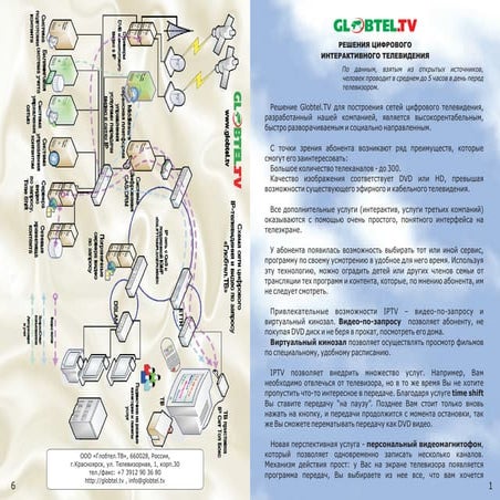 Listovka Middleware iTV IPTV