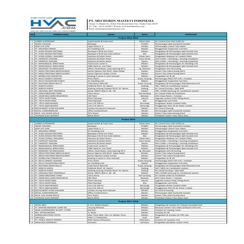 List Project Kontraktor HVAC - PT. Mechtron Mastevi Indonesia | PDF