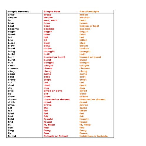 Slay Past Simple, Simple Past Tense of Slay, Past Participle, V1