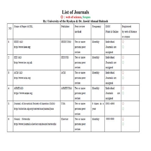 Lists of academic journals | PDF