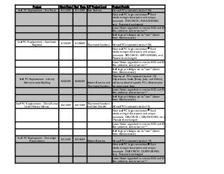 Lit Pc Replacement Reimage Project Schedule Q3 Q4 Fy09