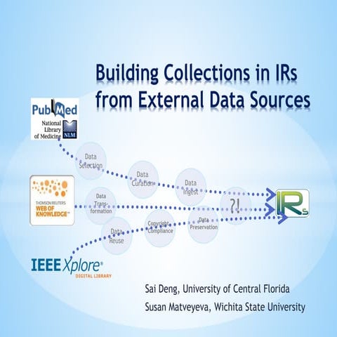 Building Collections in IRs from External Data Sources