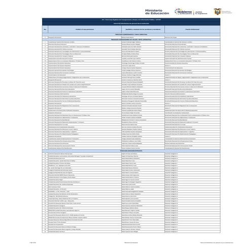 Literal-Distributivo_de_personal_de_la_institucion_compressed_compressed.pdf