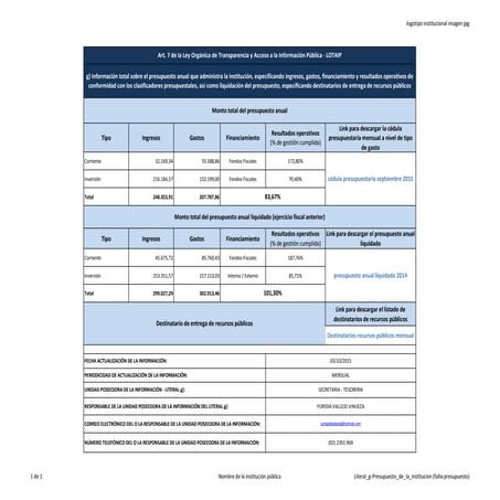 Literal g presupuesto-de_la_institucion (falta presupuesto)_sep_2015